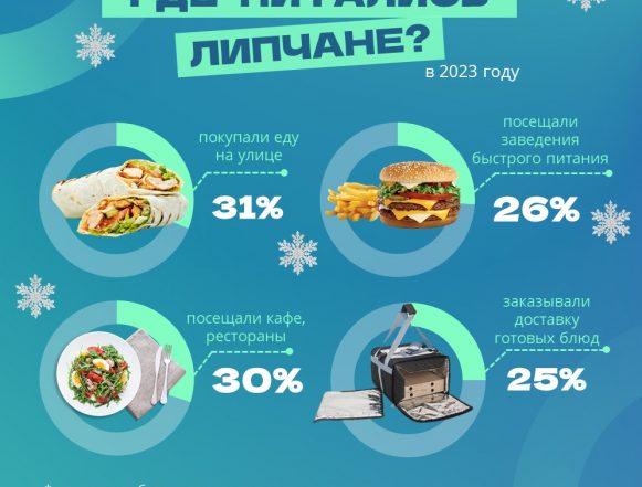Статисты подсчитали липчан, которые питались не дома