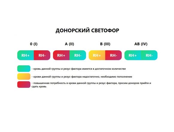 Электронное подтверждение