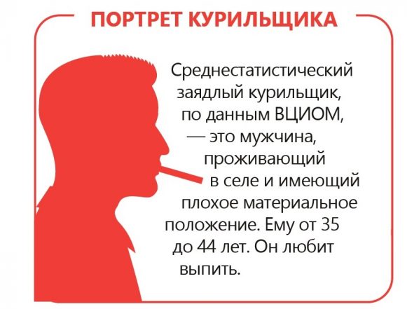 портрет курильщика Табачные антитренды