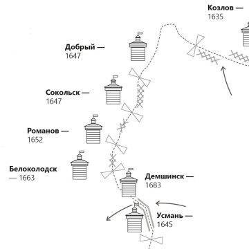 Подвигом возгвигнутая, трудами собранная