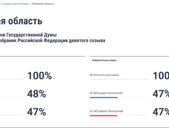 1 Липчане активно голосуют при помощи ДЭГ